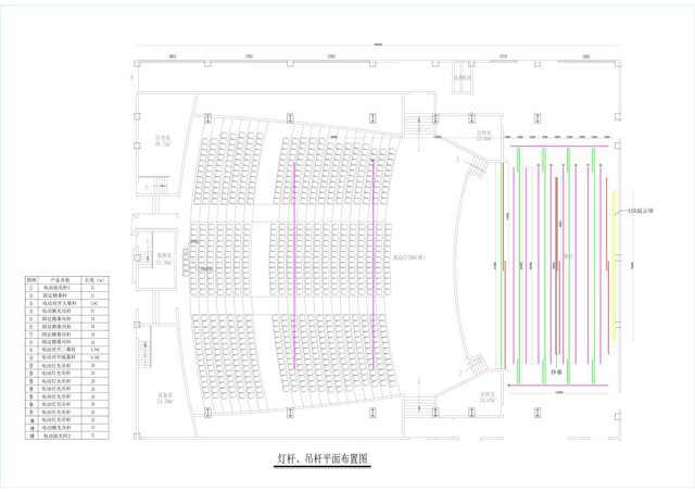 多功能廳舞臺(tái)燈光、專業(yè)音響、舞臺(tái)機(jī)械設(shè)備設(shè)計(jì)，成都鷹皇案例分享-3